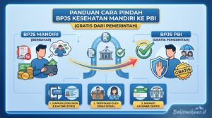Panduan Cara Pindah BPJS Kesehatan Mandiri ke PBI (Gratis dari Pemerintah)