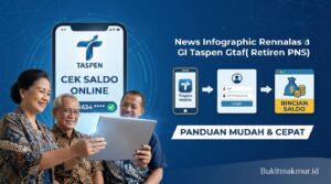 Panduan Cek Saldo Taspen Secara Online untuk Pensiunan PNS