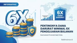 Pentingnya Memiliki Dana Darurat Minimal 6 Kali Pengeluaran Bulanan