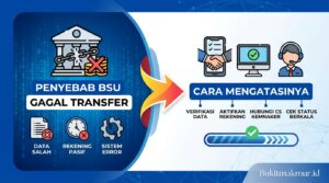 Penyebab BSU Gagal Transfer ke Rekening dan Cara Mengatasinya
