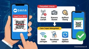 Penyebab Gagal Scan QRIS Lewat DANA dan Cara Cepat Mengatasinya