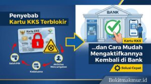 Penyebab Kartu KKS Terblokir dan Cara Mudah Mengaktifkannya Kembali di Bank