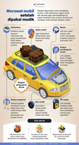 Perawatan Mobil Setelah Libur Panjang - 10 Tips Penting 2026