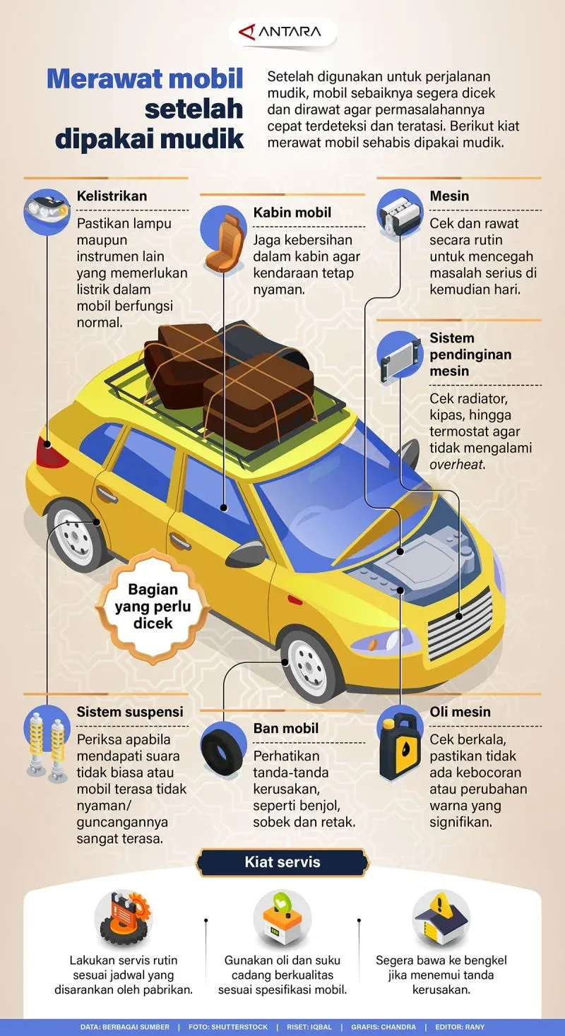 Perawatan Mobil Setelah Libur Panjang - 10 Tips Penting 2026