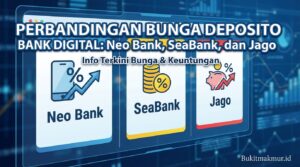 Perbandingan Bunga Deposito Bank Digital: Neo Bank, SeaBank, dan Jago