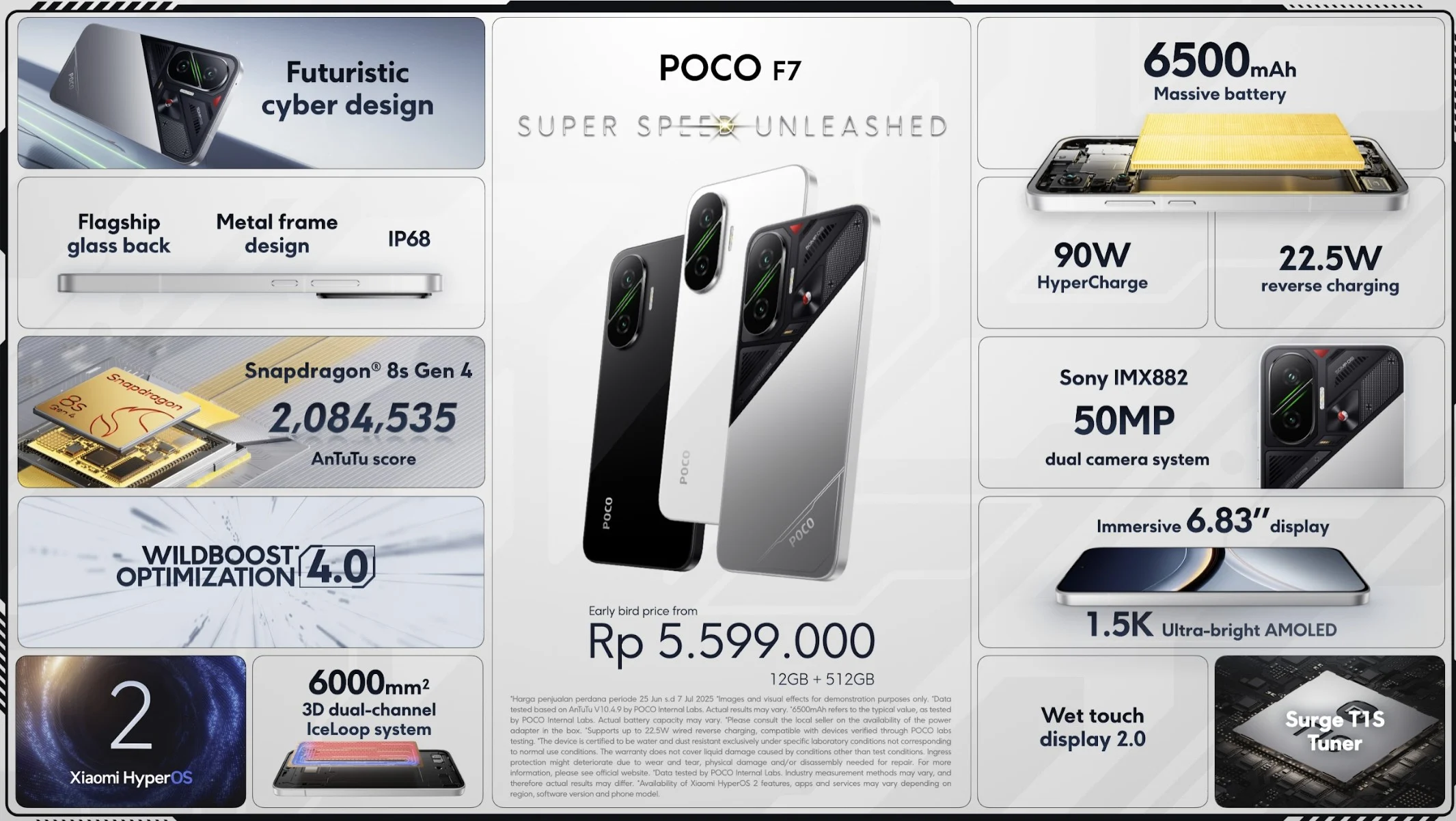 Review Poco F5: Performa Flagship Harga Menengah di 2026
