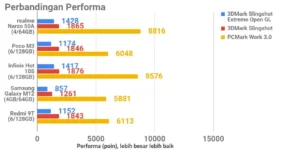 Review realme 14 Pro+ 5G: Performa Gaming dan Baterai Besar