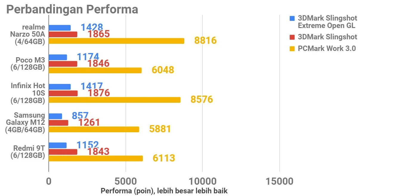 Review realme 14 Pro+ 5G: Performa Gaming dan Baterai Besar
