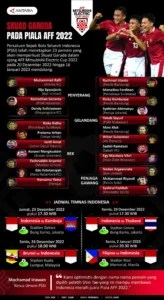 Roadmap Piala Dunia 2028: FFI Mulai Persiapan Skuad Garuda dari Piala AFF Futsal 2026