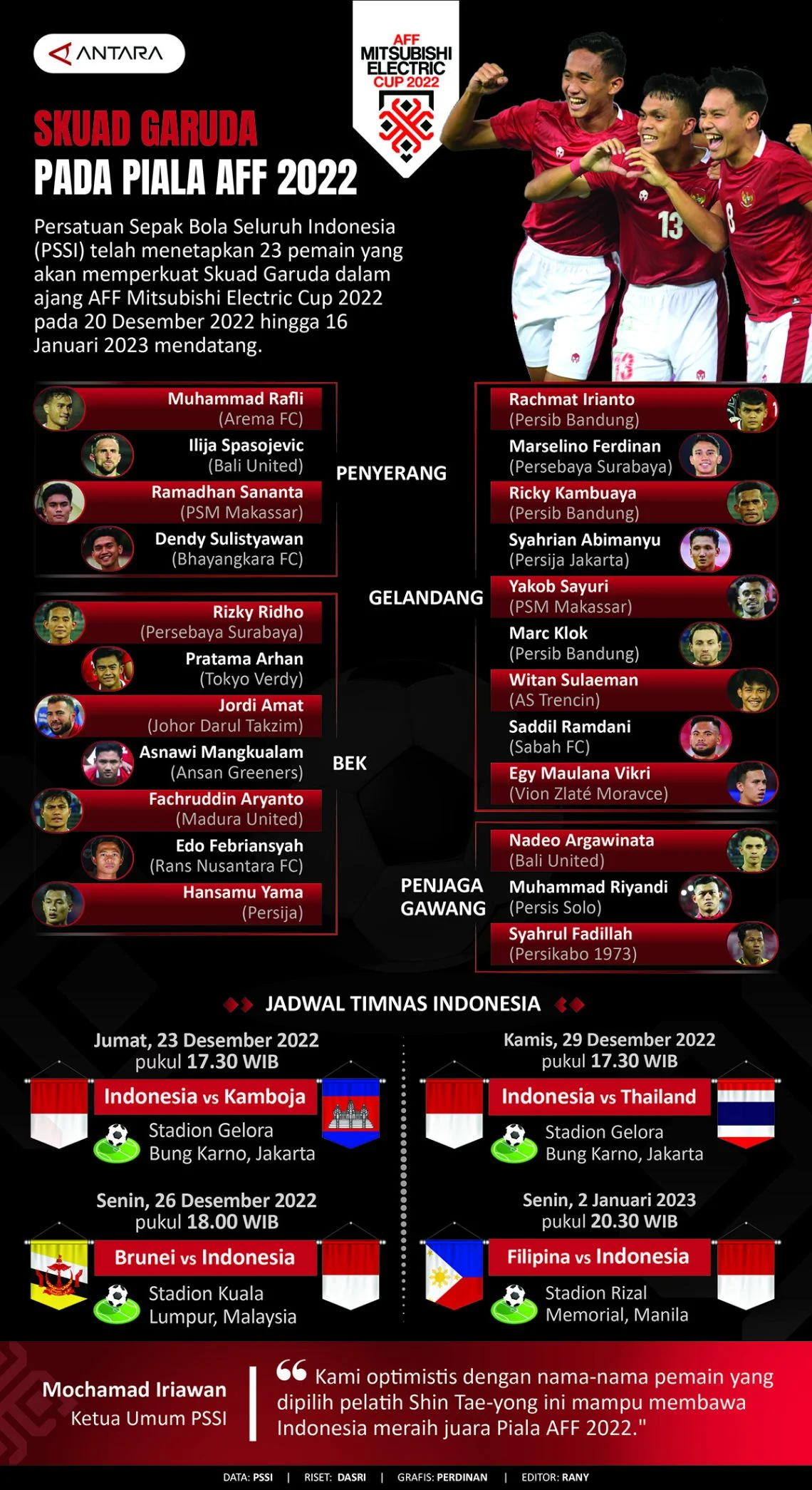 Roadmap Piala Dunia 2028: FFI Mulai Persiapan Skuad Garuda dari Piala AFF Futsal 2026