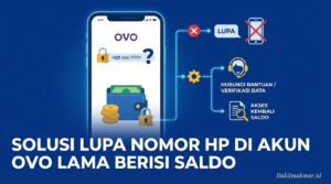 Solusi Lupa Nomor HP Terdaftar di Akun OVO Lama yang Ada Saldonya