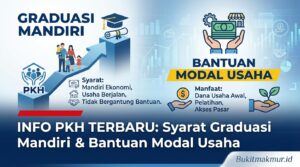 Syarat KPM PKH Dikatakan Graduasi Mandiri dan Bantuan Modal Usaha yang Didapat
