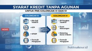 Syarat Kredit Tanpa Agunan untuk PNS Golongan III dan IV