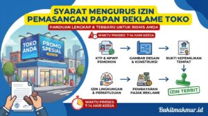 Syarat Mengurus Izin Pemasangan Papan Reklame Toko di Pinggir Jalan