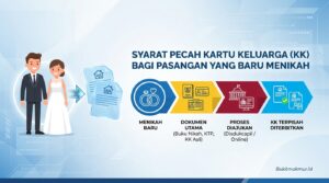 Syarat Pecah Kartu Keluarga (KK) Bagi Pasangan yang Baru Menikah