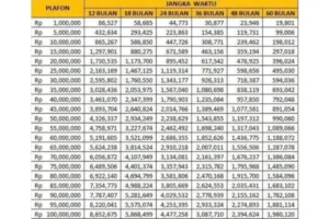 Tabel Angsuran KUR BRI 2026 Terbaru dan Syarat Lengkap