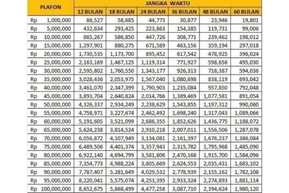 Tabel Angsuran KUR BRI 2026 Terbaru dan Syarat Lengkap