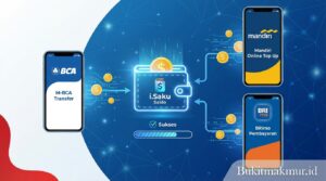 Trik Top Up Saldo i.Saku Lewat M-Banking BCA, Mandiri, dan BRI