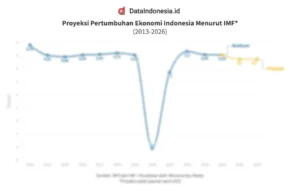 Zakat Fitrah: Faktor Penentu & Proyeksi Ekonomi 2026