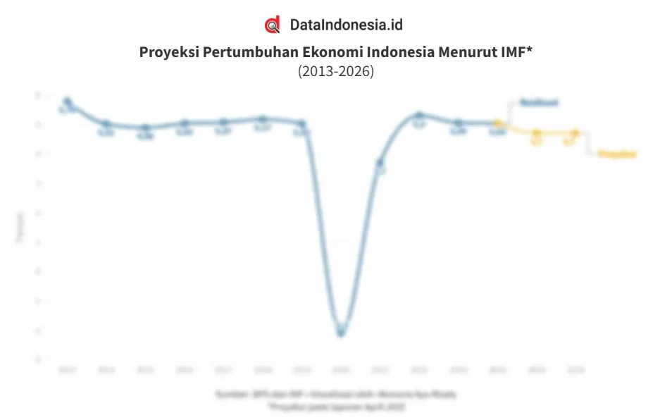 Zakat Fitrah: Faktor Penentu & Proyeksi Ekonomi 2026