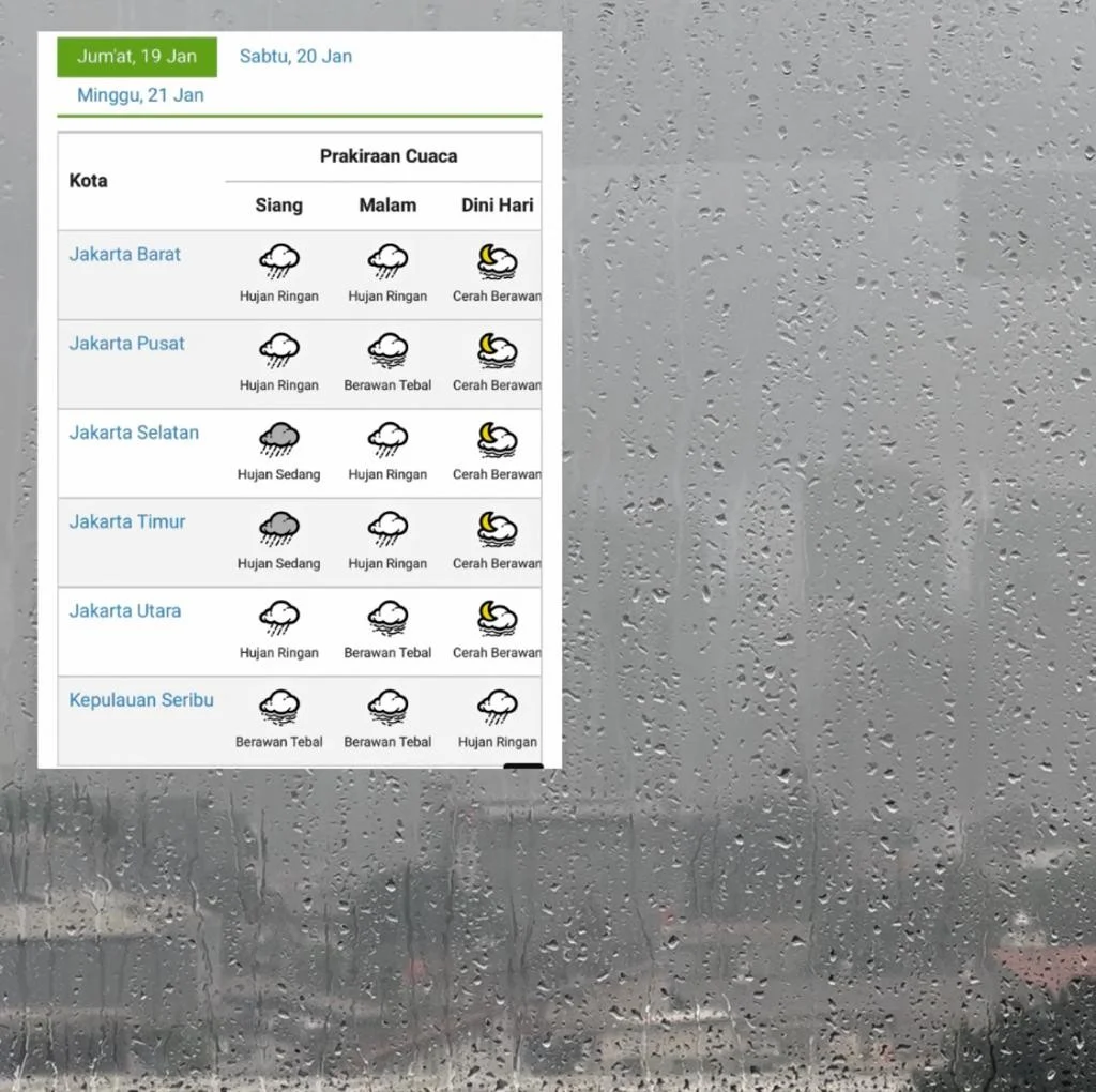 BMKG Prediksi Hujan Ringan Mengguyur Jakarta Hari Ini