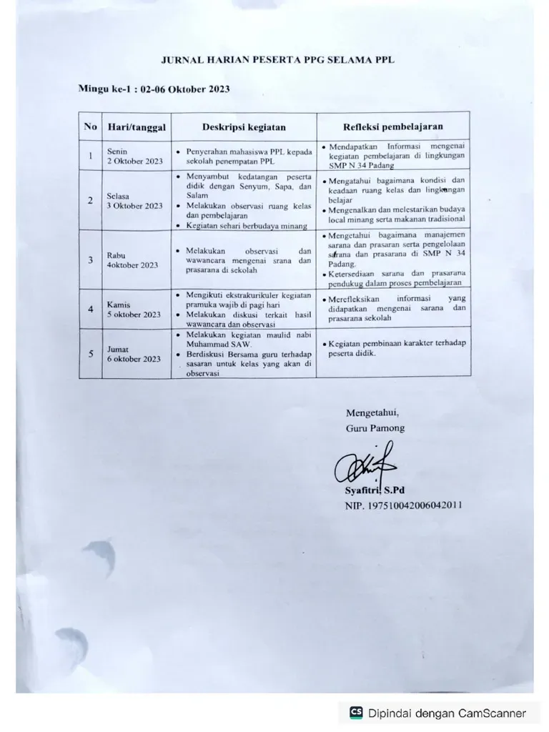 Cara membuat jurnal harian efektif untuk tingkatkan produktivitas 2026