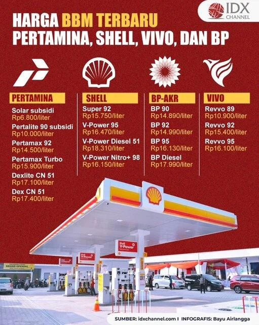Daftar Harga BBM Shell, BP dan Vivo Hari Ini 1 April 2026