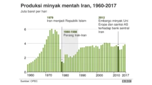 Dampak Perang Iran dan Ancaman Disrupsi Industri Nasional 2026