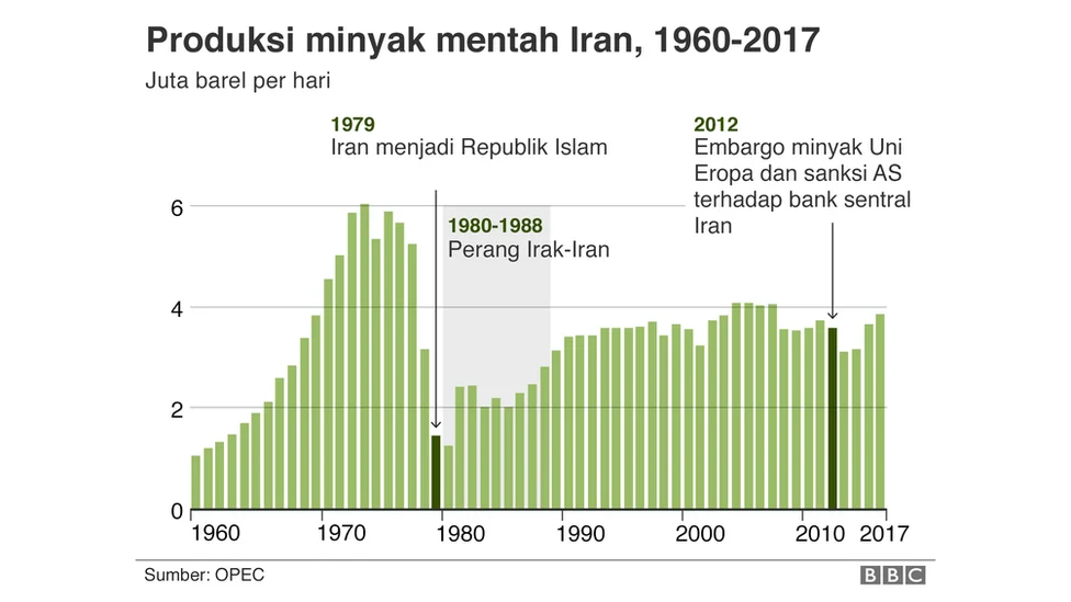 Dampak Perang Iran dan Ancaman Disrupsi Industri Nasional 2026