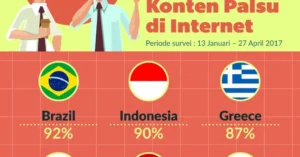 Don't Follow Me: Menelisik Teror Konten Palsu di Media Sosial