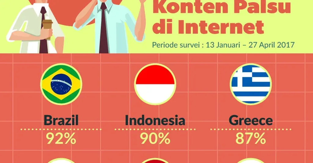 Don't Follow Me: Menelisik Teror Konten Palsu di Media Sosial
