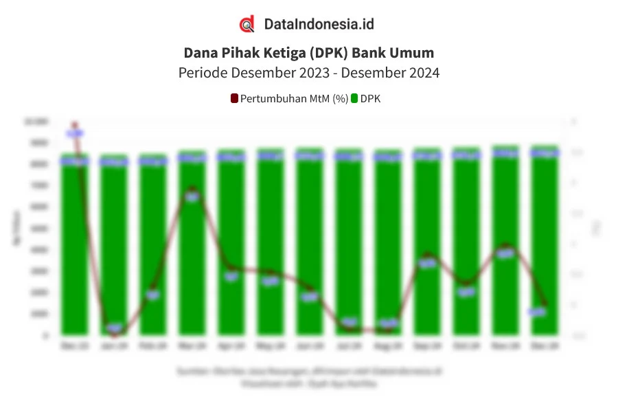 DPK Bank Sampoerna Capai Rp 13,44 Triliun Tahun 2026