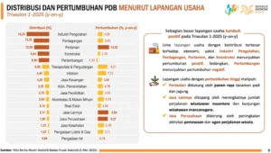 Harga Komoditas Naik di 2026: Prospek Saham Pertambangan