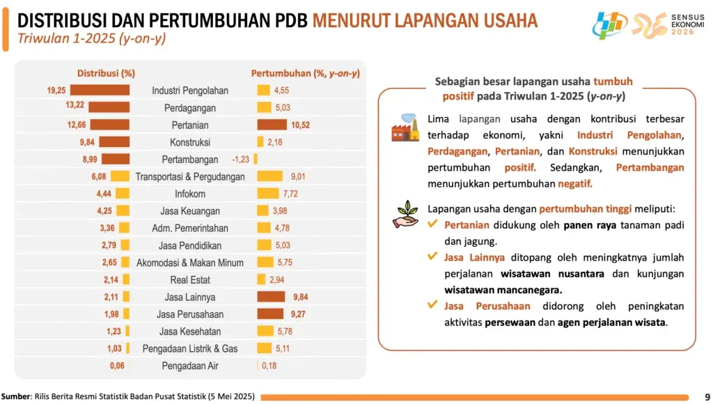 Harga Komoditas Naik di 2026: Prospek Saham Pertambangan