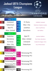 Jadwal Perempat Final Liga Champions: Madrid Hadapi Munchen
