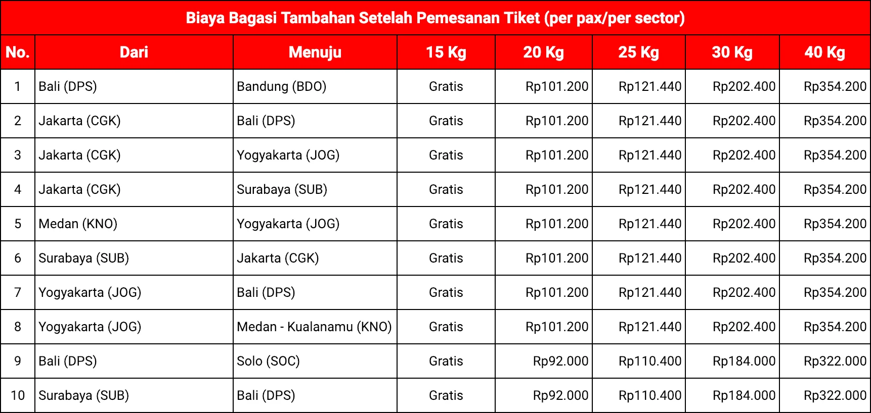 Langkah AirAsia Siasati Biaya Avtur Terbaru 2026
