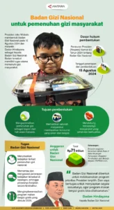 Motor Listrik Badan Gizi Nasional untuk Operasional Jawa Barat