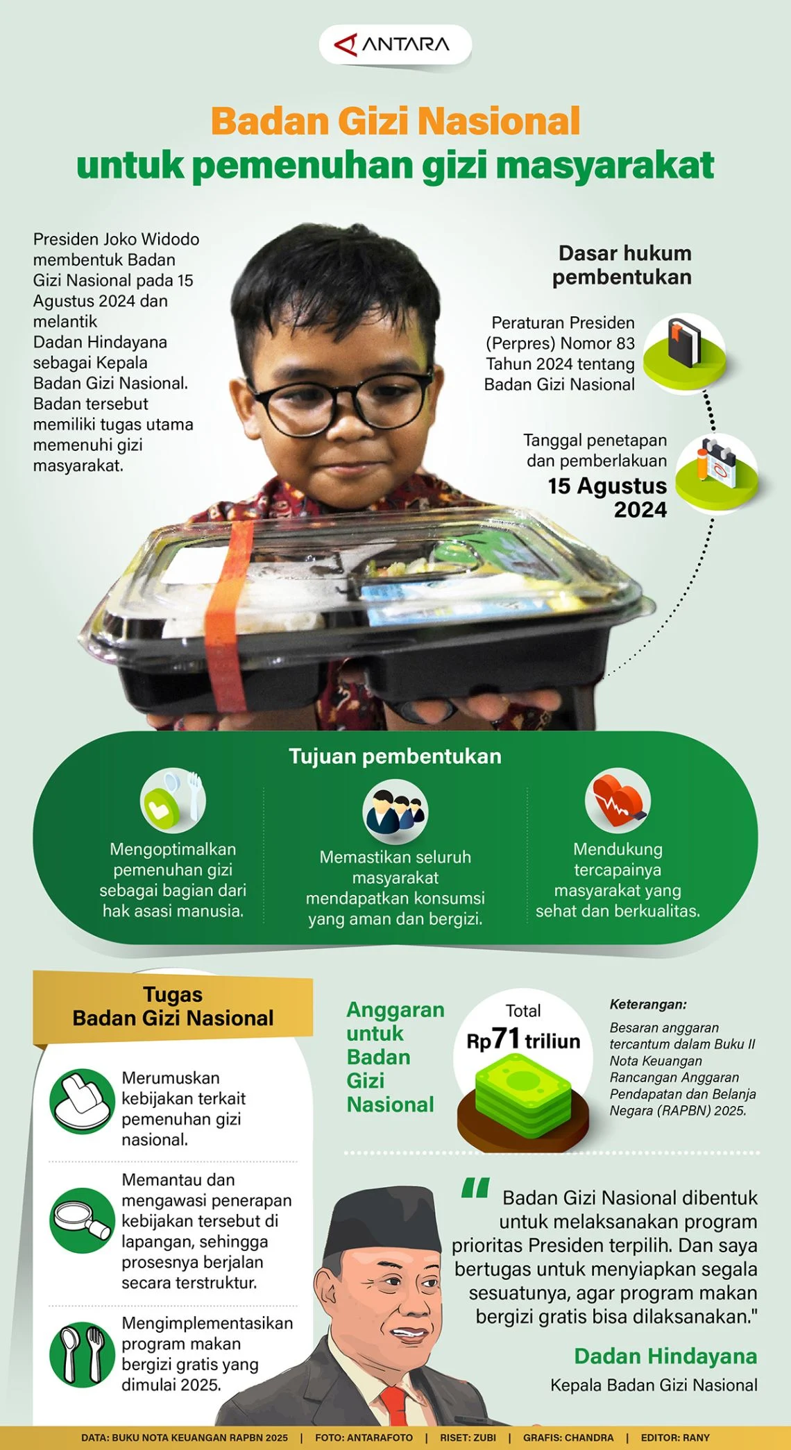 Motor Listrik Badan Gizi Nasional untuk Operasional Jawa Barat