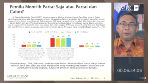 Pemilu Tetap Langsung, Mayoritas Warga Beri Dukungan Penuh