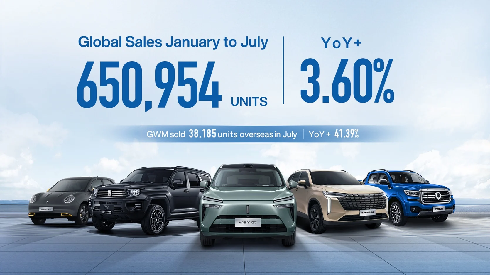 Penjualan GWM Indonesia Tumbuh Pesat di Awal 2026