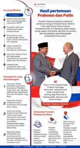 Pertemuan 4 mata Presiden Prabowo dan Putin di Rusia 2026