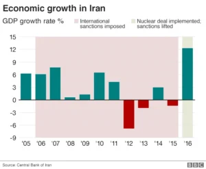 Pertumbuhan Ekonomi Asia Melambat Jadi 5,1% Akibat Perang Iran