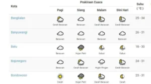 Prakiraan Cuaca Nganjuk Waspada Hujan Sedang 1 April 2026