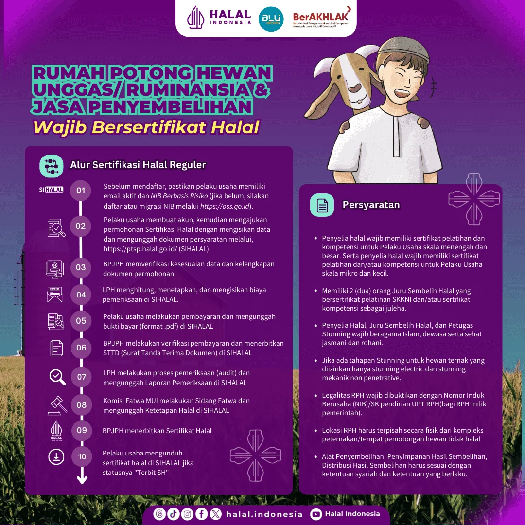 Sertifikasi Halal Camilan Menggemaskan: Panduan Lengkap 2026