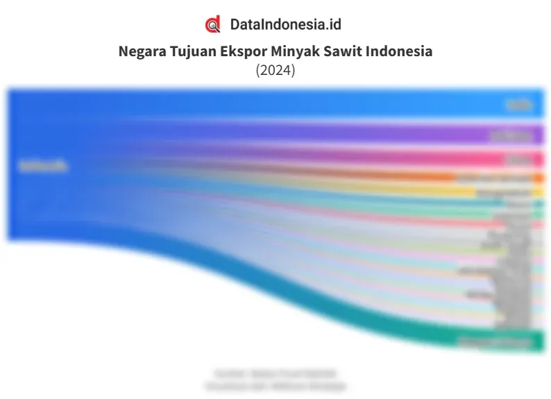 Sertifikasi Kelapa Sawit Indonesia Dorong Ekspor Global 2026