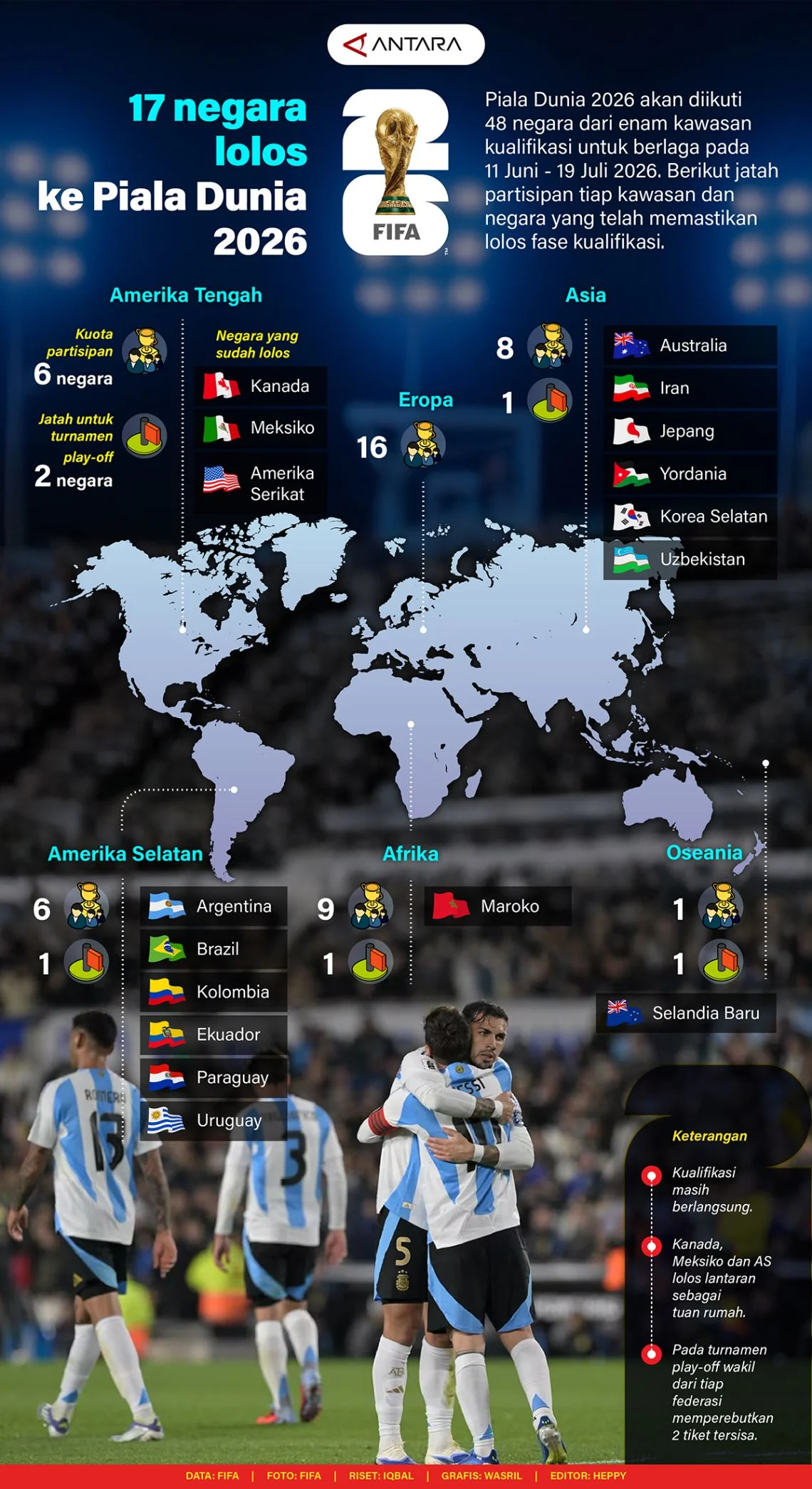 Swedia Lolos ke Piala Dunia 2026, Viktor Gyokeres Jadi Pahlawan