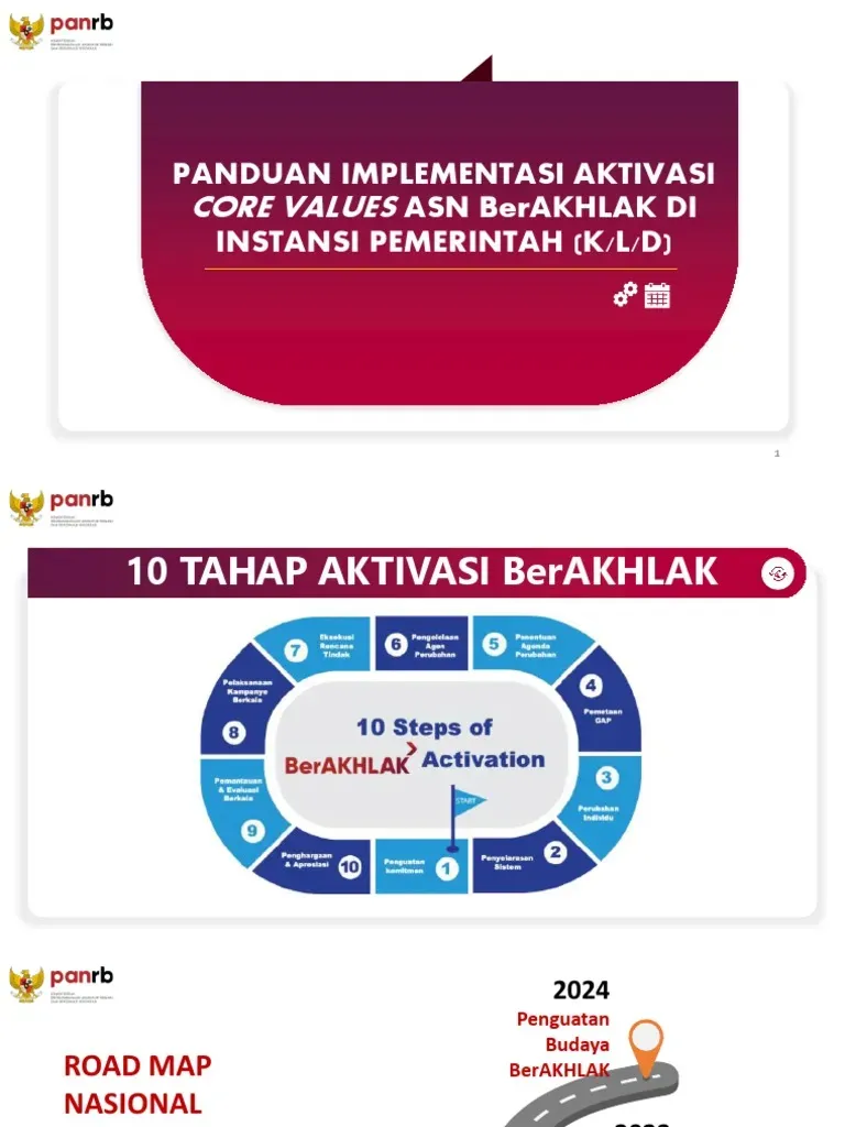 Transformasi Budaya Kerja ASN Pemda Resmi Berlaku di 2026